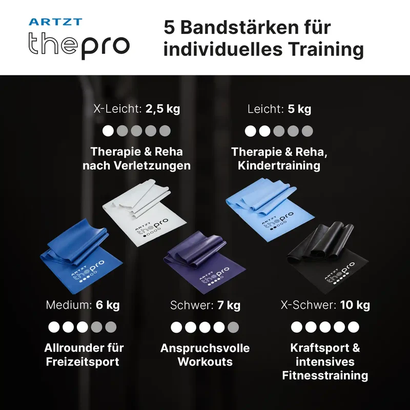 Fitnessbänder | 5 Stück im Set