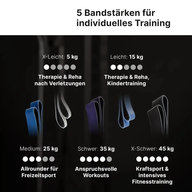 Power Band Fitnessband