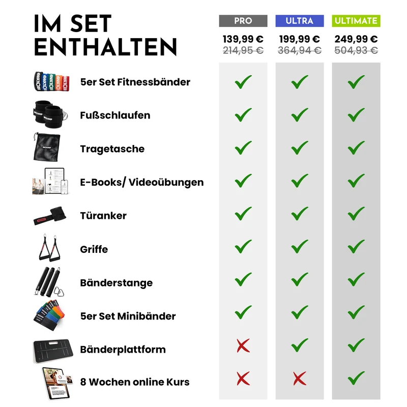 Fitnessbänder Allroundset – Widerstandsbänder inkl. Komplett-Zubehör