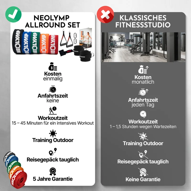 Fitnessbänder Allroundset – Widerstandsbänder inkl. Komplett-Zubehör