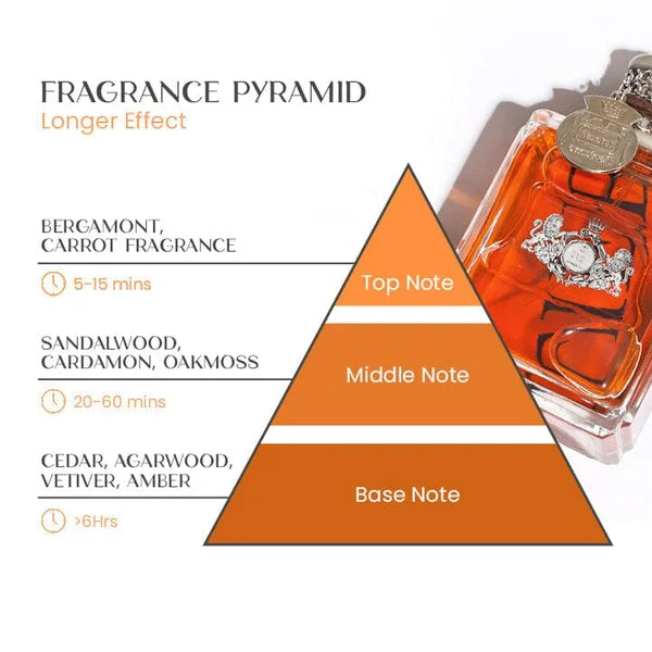 Pheromon-Parfüm für Männer | Lang anhaltender Anziehungsduft | 50 ml