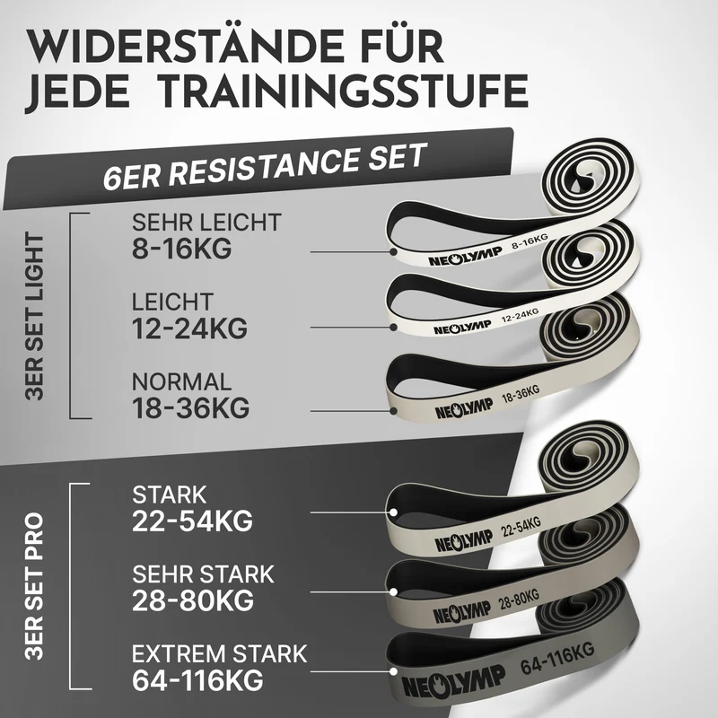 Heavy Resistance Bands aus Latex - grau