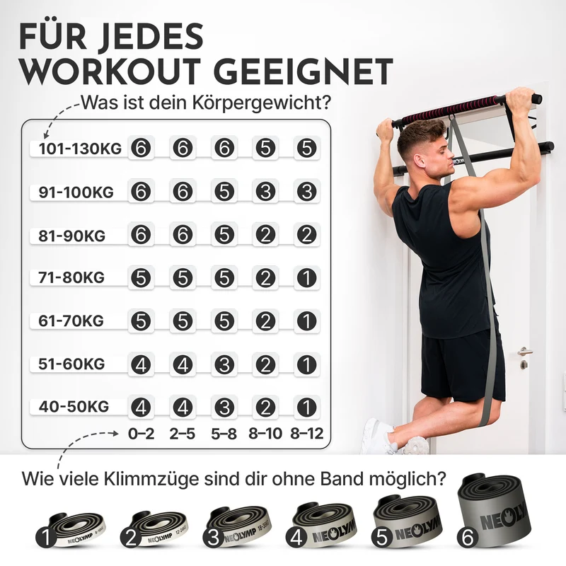 Heavy Resistance Bands aus Latex - grau