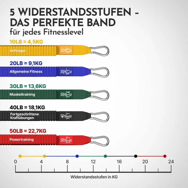 Tube Bands Set inkl. Zubehör