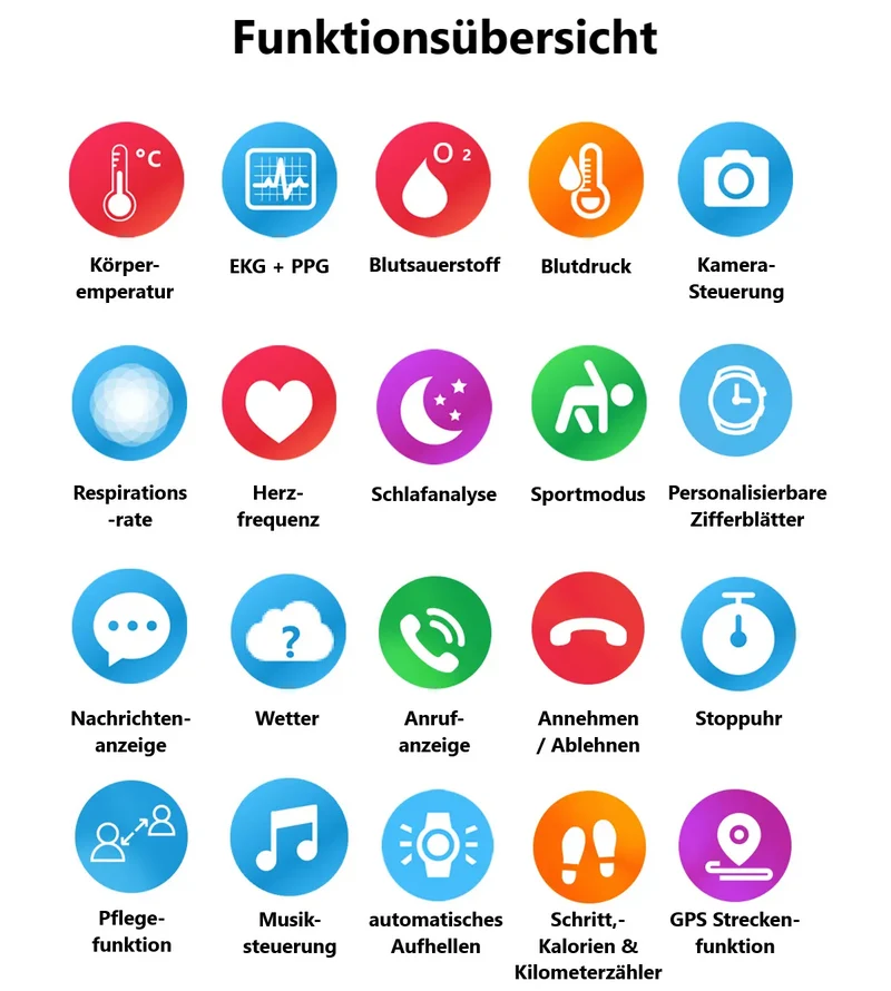 CARE Control 2 | Gesundheitsuhr mit Brustgurt für EKG