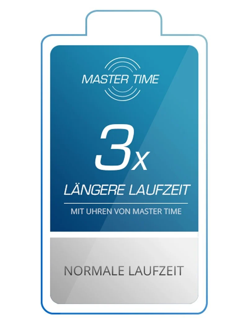 Master Time Advanced MTLA-10801-25L Damen Armbanduhr Schwarz • Funkuhr DCF77 • Mineralglas