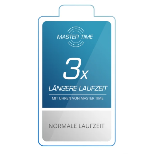 Master Time Basic MTLA-10299-13L Damenuhr Gold • Funkuhrwerk mit DCF 77 • Ewiger Kalender