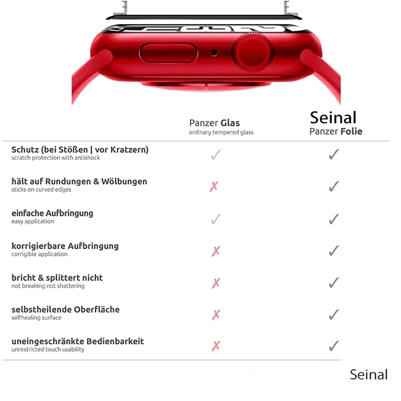 Apple Watch Series 7 41mm Gehärtetes Glas HD Displayschutz