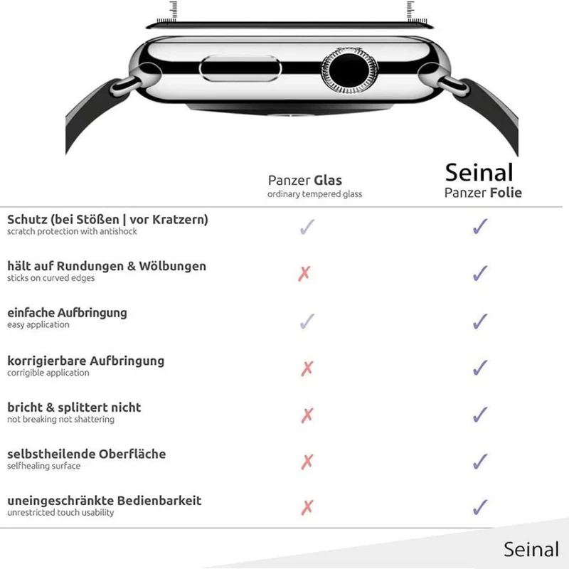 Apple Watch Series 7 45mm Gehärtetes Glas HD Displayschutz